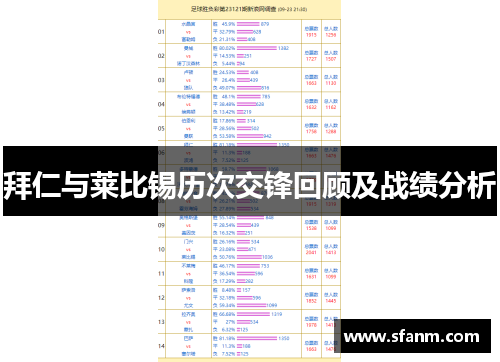 拜仁与莱比锡历次交锋回顾及战绩分析