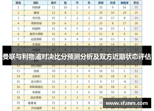 曼联与利物浦对决比分预测分析及双方近期状态评估