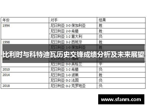 比利时与科特迪瓦历史交锋成绩分析及未来展望